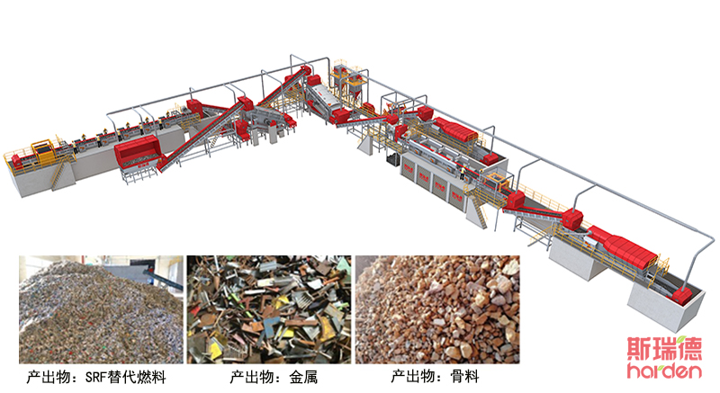 装修垃圾替代燃料(SRF)制备系统
