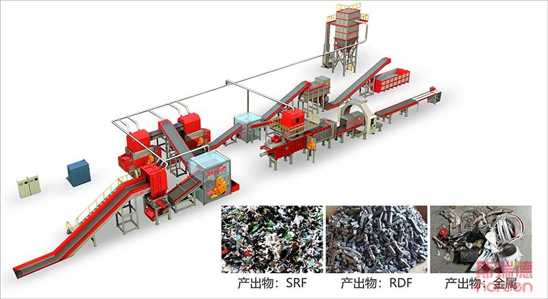 一般工业固废(RDF/SRF)制备系统